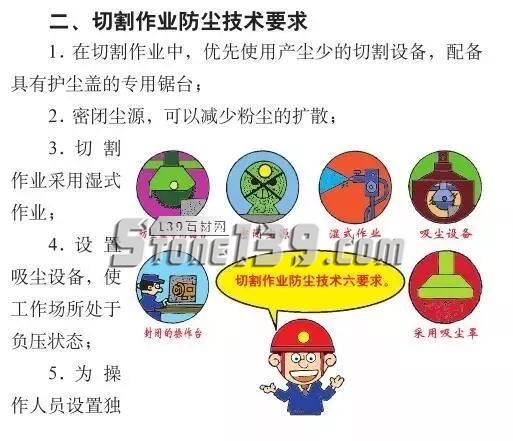 石材加工過程中如何有效防塵？
