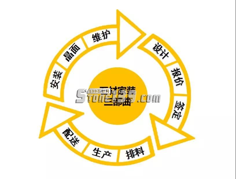 痛點|為何石材進家裝遲遲未見效? 石材進入家裝市場分析