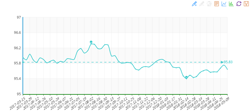 20180509期“中國•水頭石材指數”價格指數周報告