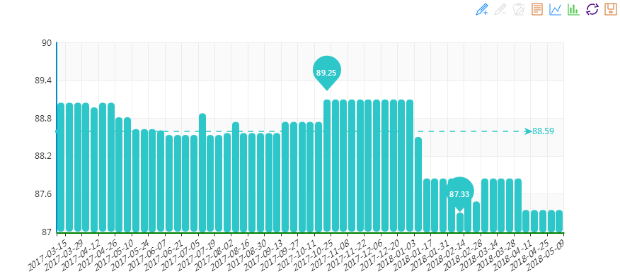 20180509期“中國•水頭石材指數”價格指數周報告