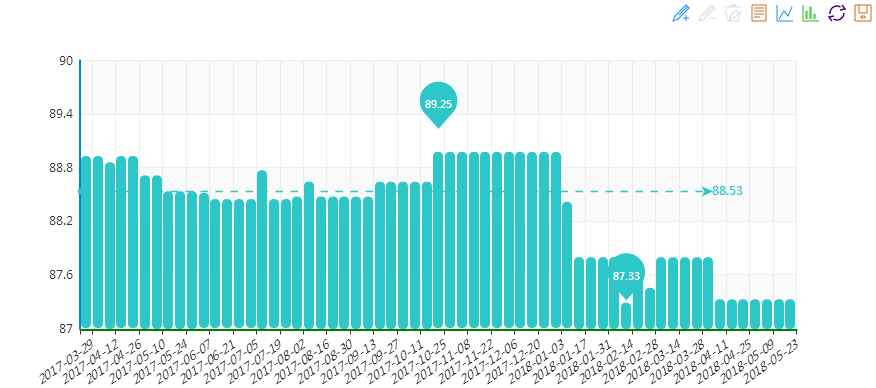 “20180523期“中國•水頭石材指數”價格指數周報告