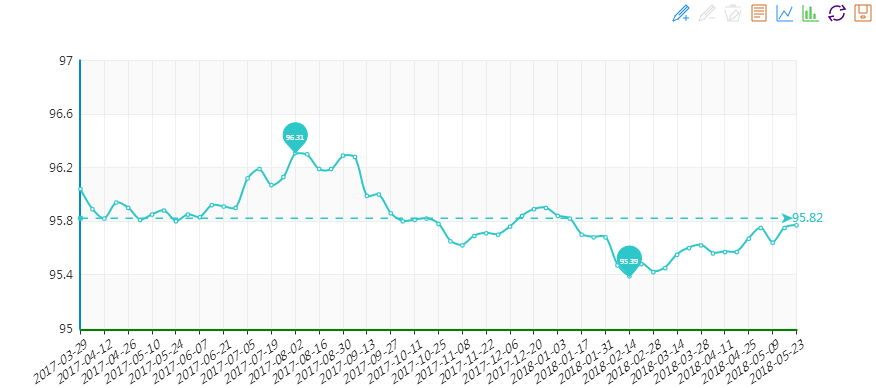 “20180523期“中國•水頭石材指數”價格指數周報告