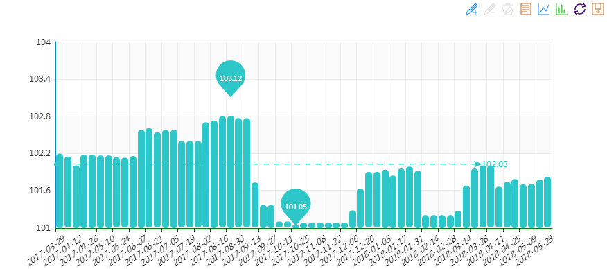 “20180523期“中國•水頭石材指數”價格指數周報告