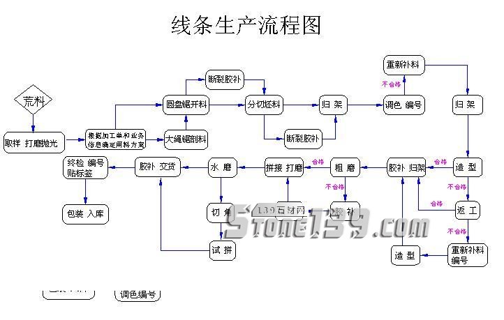 想投資石材礦山、加工廠，你應(yīng)該要了解的石材開采加工全套流程！”