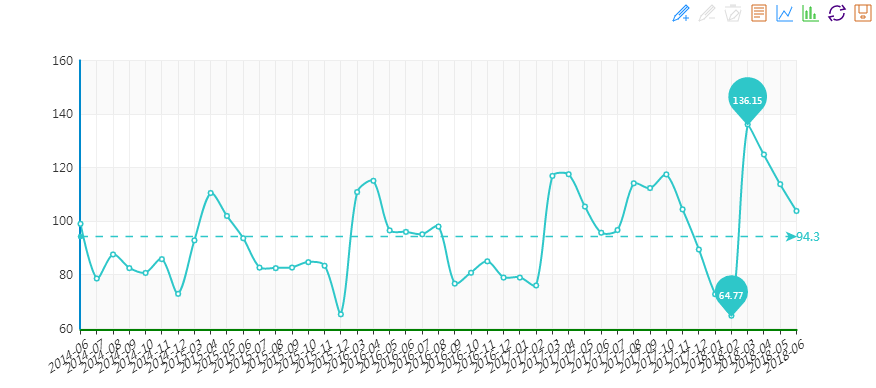 2018年6月“中國•水頭石材指數”月看點