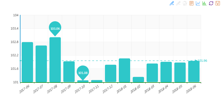 2018年6月“中國•水頭石材指數”月看點