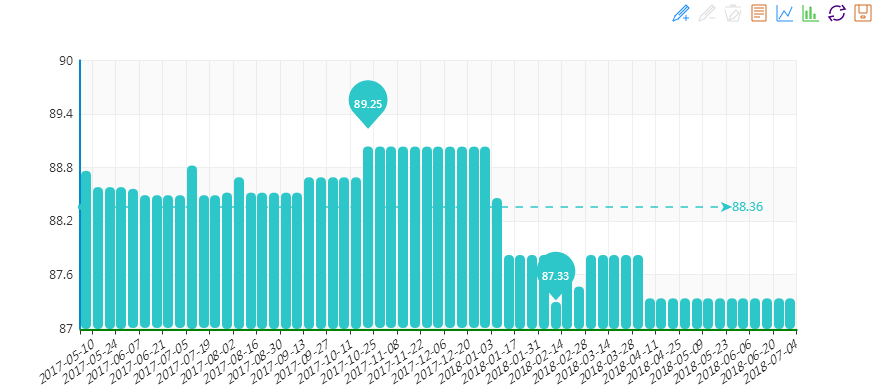 2018年6月“20180704期“中國•水頭石材指數”價格指數周報告