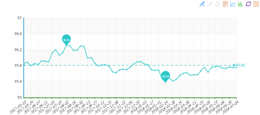 2018年6月“20180704期“中國•水頭石材指數”價格指數周報告