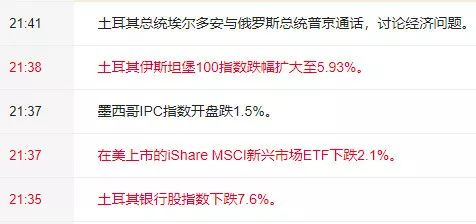 土耳其里拉匯率狂瀉20%，將給石材人帶來什么？
