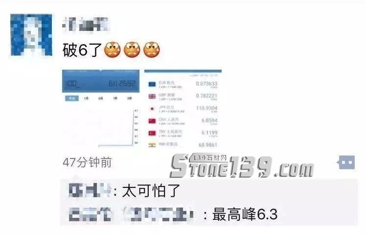 土耳其里拉匯率狂瀉20%，將給石材人帶來什么？