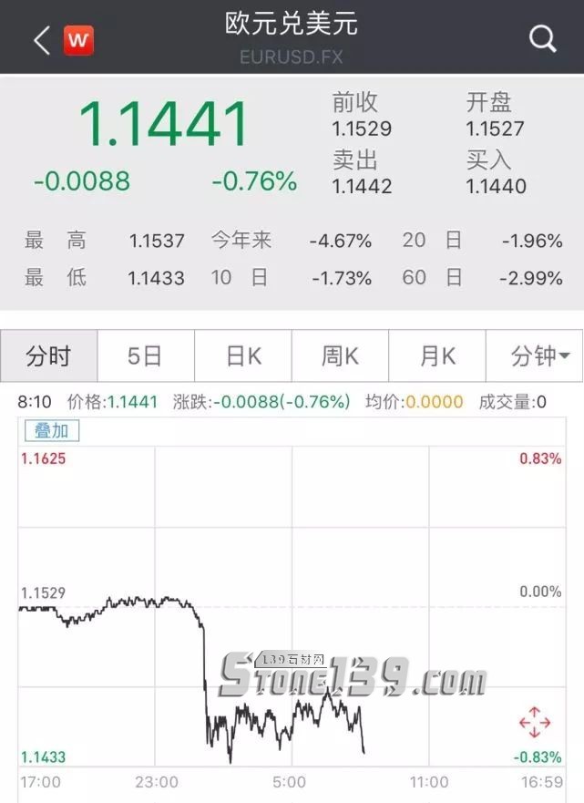 土耳其里拉匯率狂瀉20%，將給石材人帶來什么？