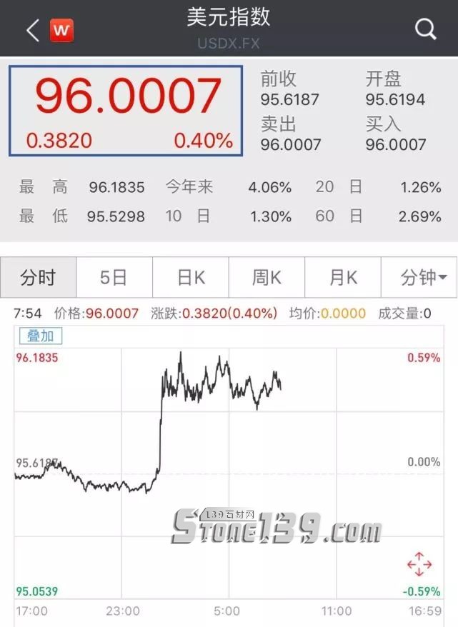 土耳其里拉匯率狂瀉20%，將給石材人帶來什么？