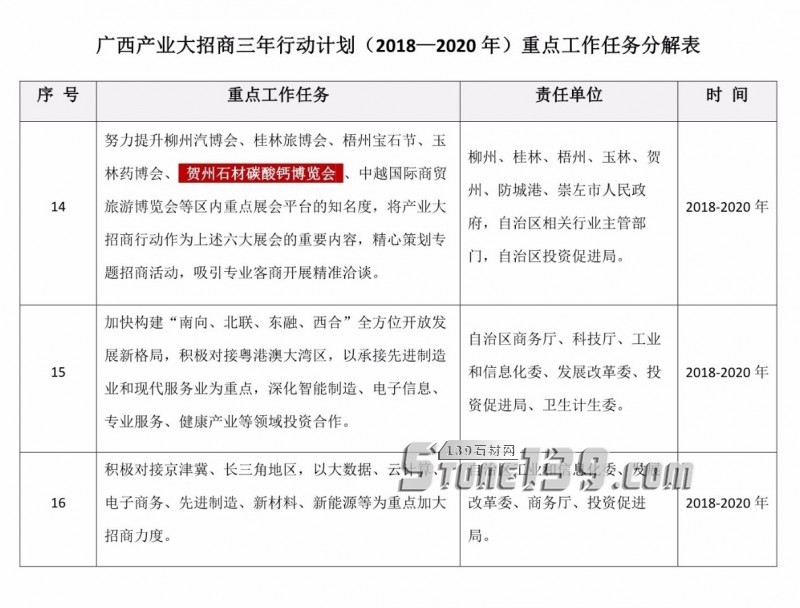 廣西三年行動計劃發布，提升賀州石材碳酸鈣博覽會知名度
