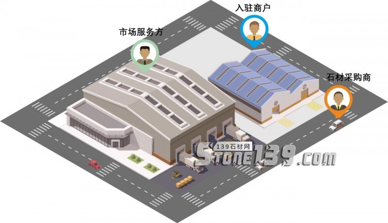 石材行業評論|市場需要服務,但不要本末倒置!