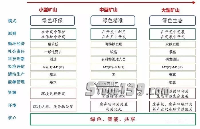 建設綠色礦山，規模不同要求不同！做石材的你都知道嗎？