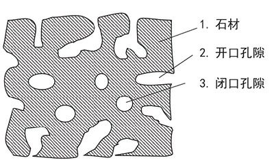 綜合分析影響石材再結晶硬化處理的各項因素