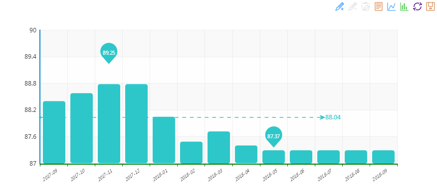 2018年9月“中國(guó)·水頭石材指數(shù)”月看點(diǎn)  各項(xiàng)指標(biāo)均趨穩(wěn)，景氣指數(shù)穩(wěn)中微降