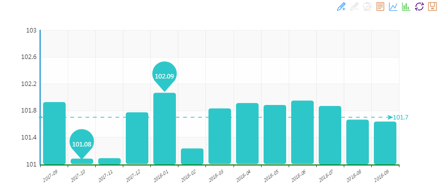 2018年9月“中國(guó)·水頭石材指數(shù)”月看點(diǎn)  各項(xiàng)指標(biāo)均趨穩(wěn)，景氣指數(shù)穩(wěn)中微降