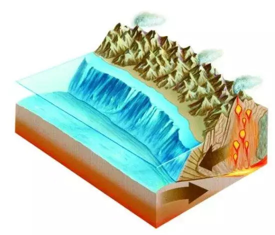 礦材專業|石頭是怎么形成滴