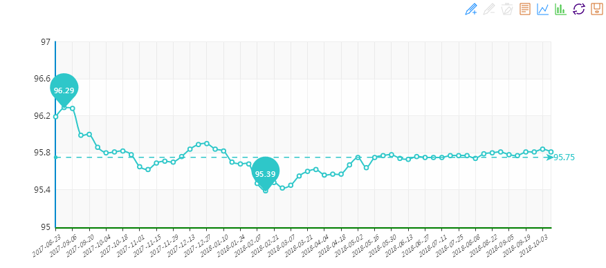 20181010期“中國·水頭石材指數”價格指數走勢圖