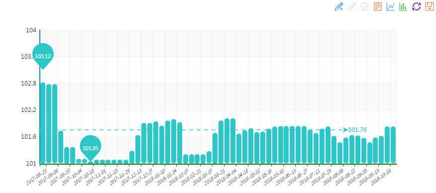 20181010期“中國·水頭石材指數”價格指數走勢圖