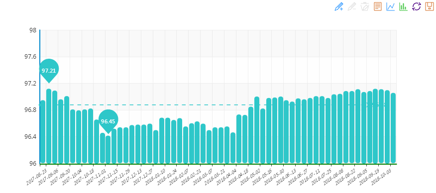 20181010期“中國·水頭石材指數”價格指數走勢圖