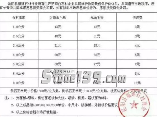 油價進入“8元時代”，物流漲價10%，天然液化氣漲價，要定石材就要盡快