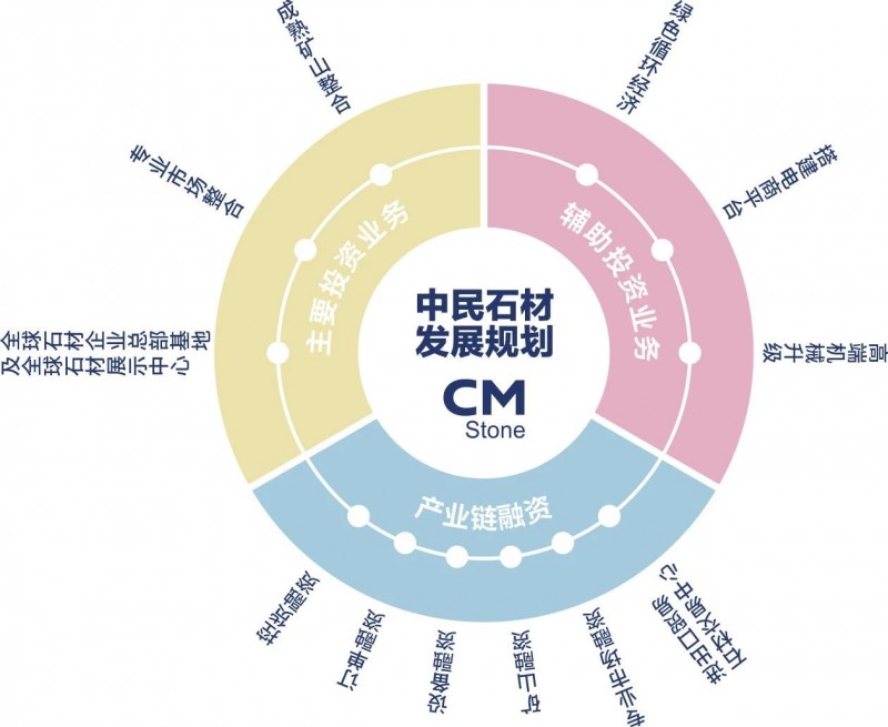 中民石材產(chǎn)業(yè)集團(tuán)董事長邱尚啟:石材產(chǎn)融科技創(chuàng)新整合者