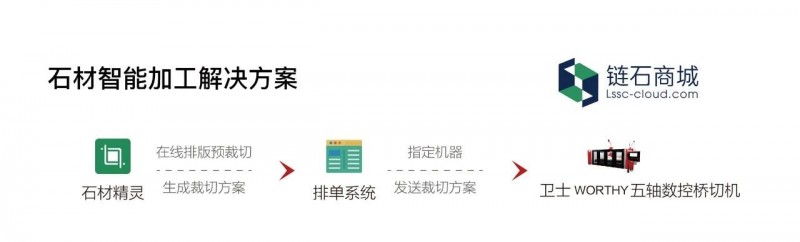 盛達石材機器&百利通&鏈石商城,三方聯合打造的WORTHY衛士來了!
