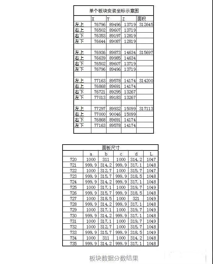 花瓣型石材幕墻背栓系統(tǒng)要點解析