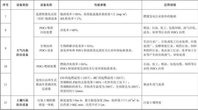 石材老板注意:購置環保設備,可獲所得稅10%抵免優惠