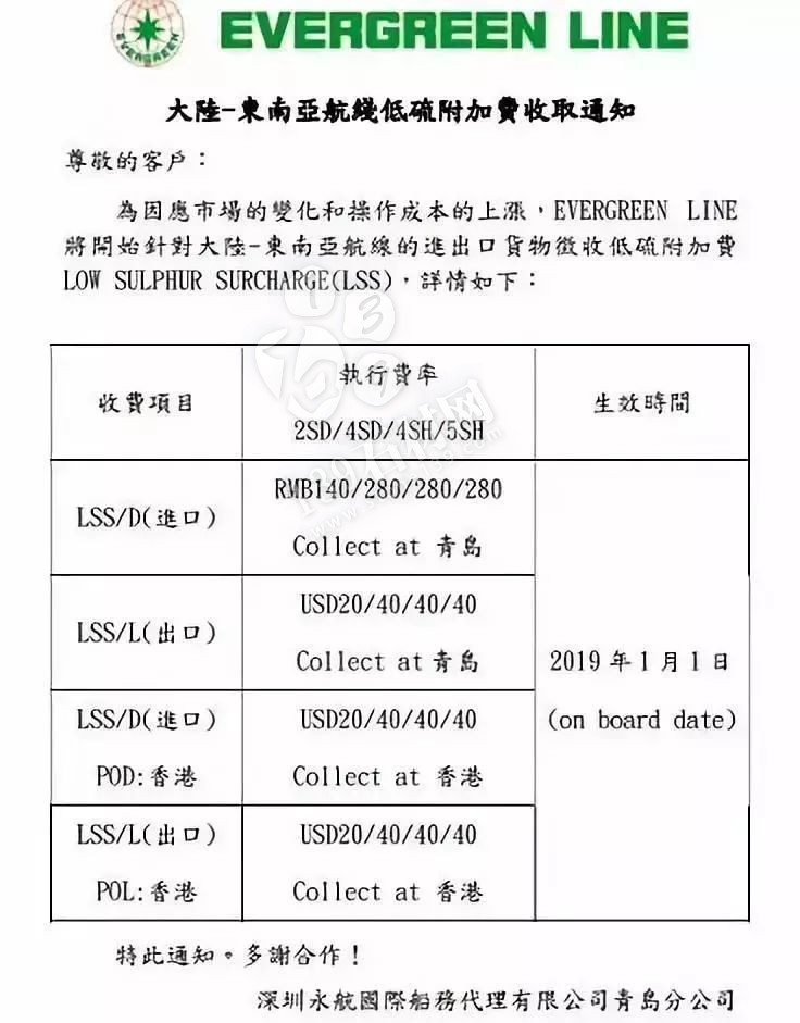 石材進出口|1月1日起,全國口岸將統一征收低硫燃油附加費!