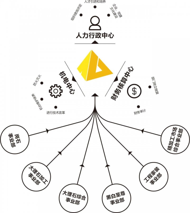 奧力石業總經理呂聯東:讓可持續成為一種常態