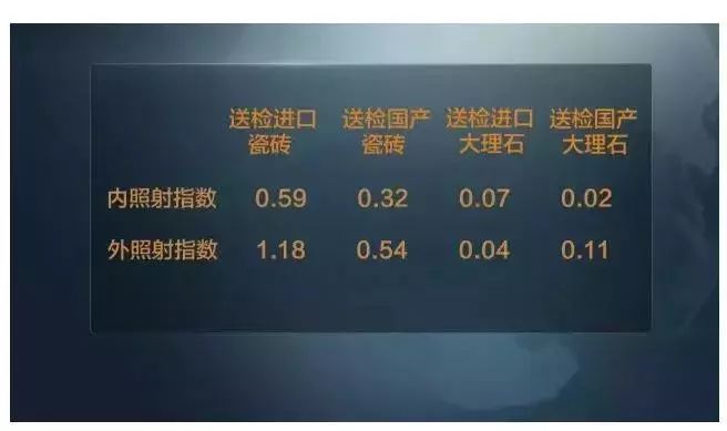 官宣:石材產業不屬于高污染產業,而是建材工業中的環保型產業 石材產業不屬于高污染行業