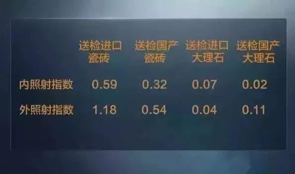 天然石材,不但沒有危害,而且還對身體有好處!