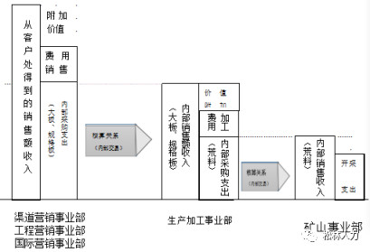 深剖大理石礦山企業的經營模式