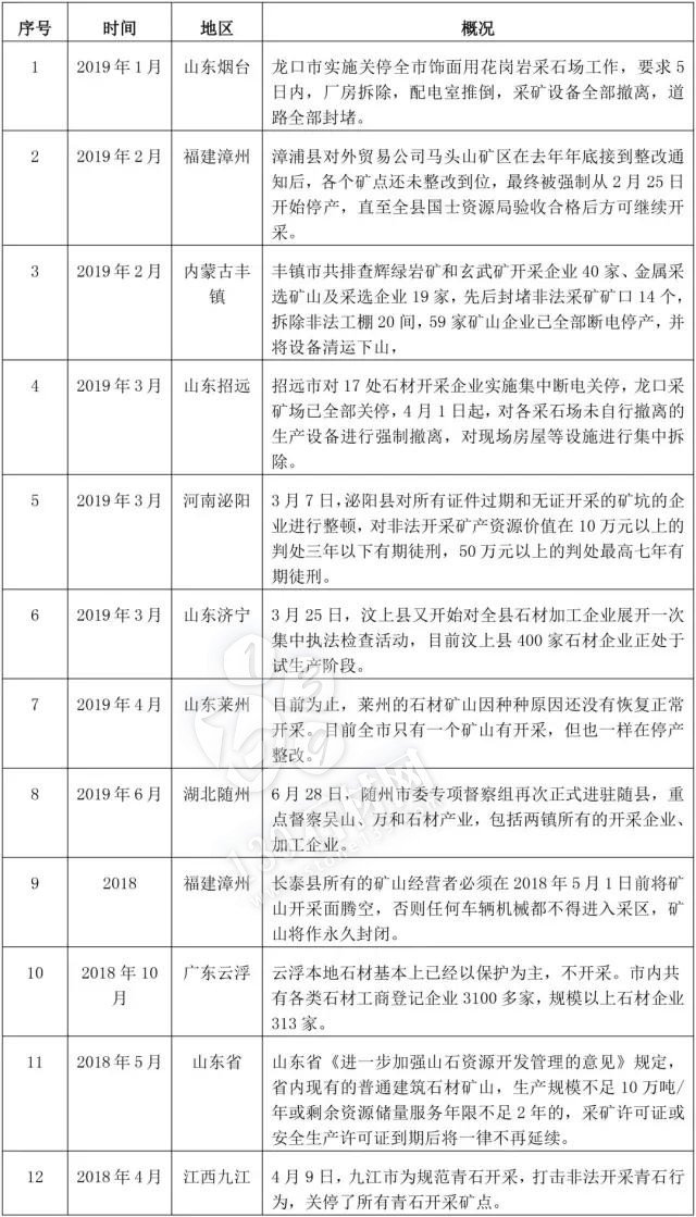 目前石材產(chǎn)業(yè)有些“動(dòng)蕩”，但優(yōu)勝劣汰有利于行業(yè)發(fā)展