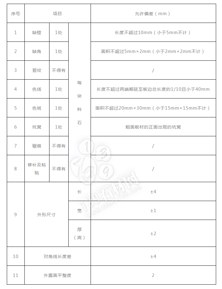 （路牙石、路邊石、路側石、路緣石）施工要求及注意事項