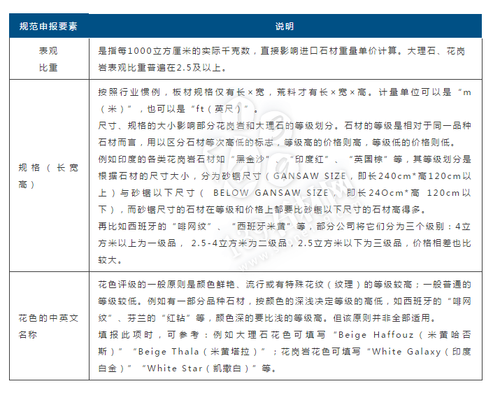 石材貿(mào)易知識:關(guān)于石材的進(jìn)出口