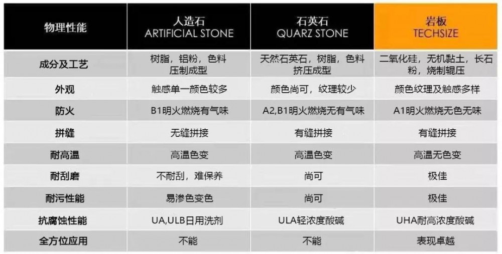 板巖簡介以及和人造石、石英石的物理性質對比