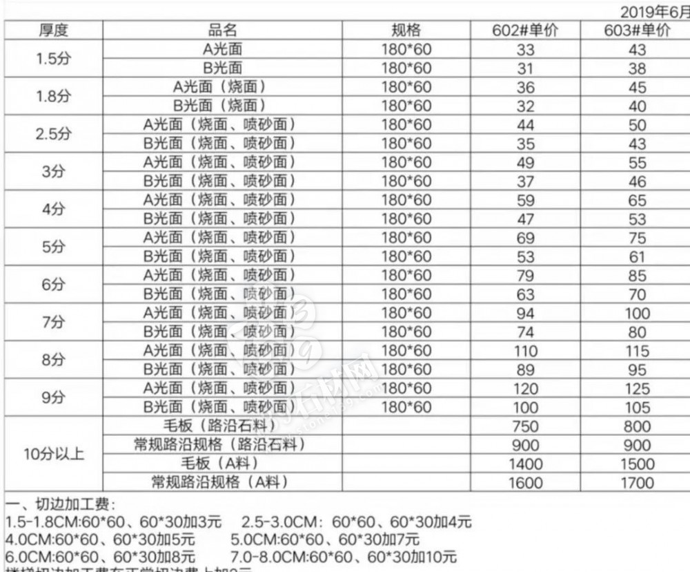 麻城芝麻白漲價通知：由于礦山車輛限號、荒料及運費漲價，全部石材產品價格調增10%