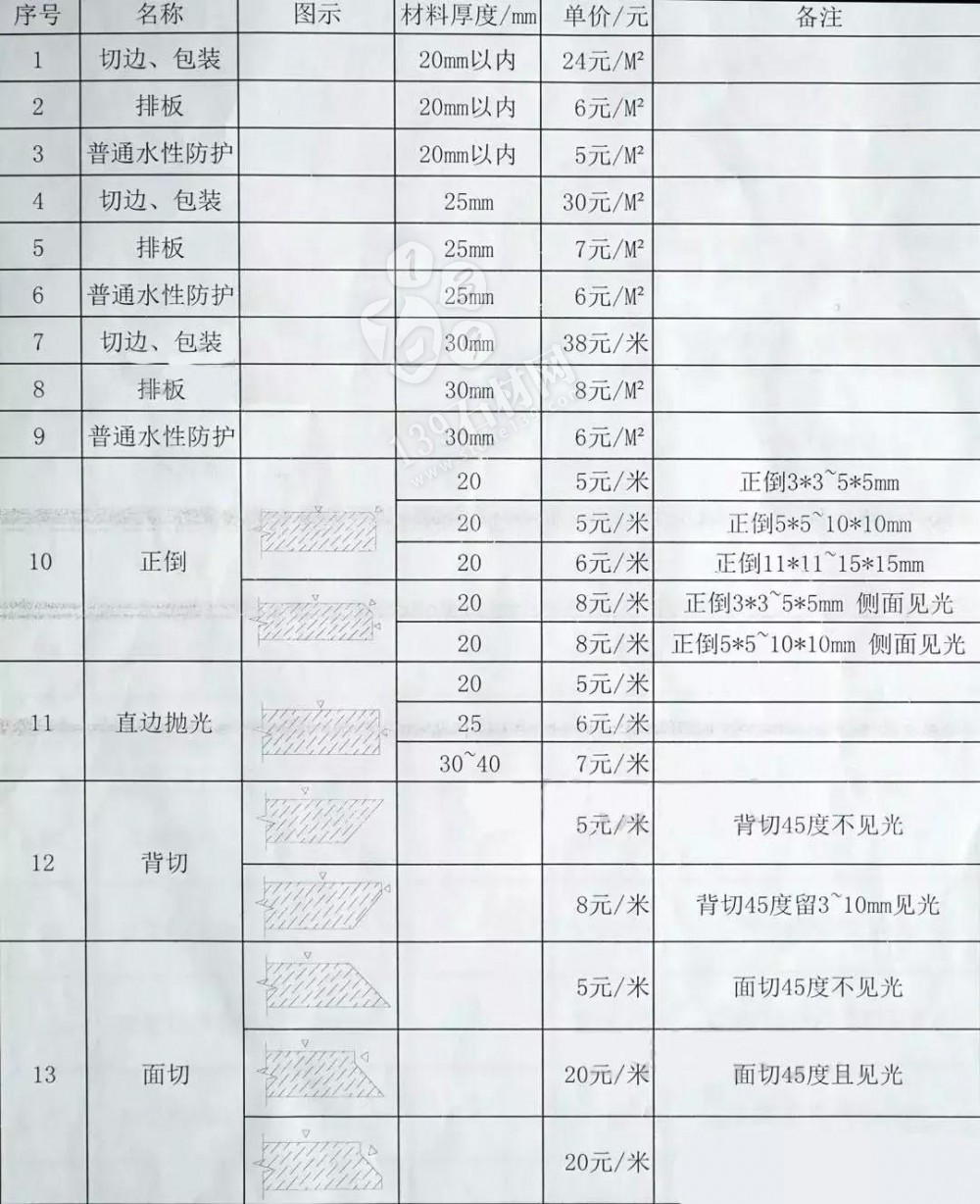 石材加工中的那些術語 小知識你知道多少?