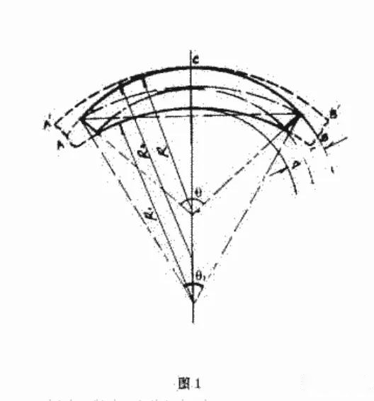 加工標(biāo)準(zhǔn)|鋸?fù)布庸な膱A柱弧板的工藝問(wèn)題