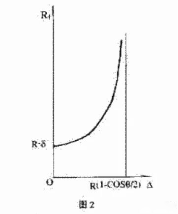 加工標(biāo)準(zhǔn)|鋸?fù)布庸な膱A柱弧板的工藝問(wèn)題