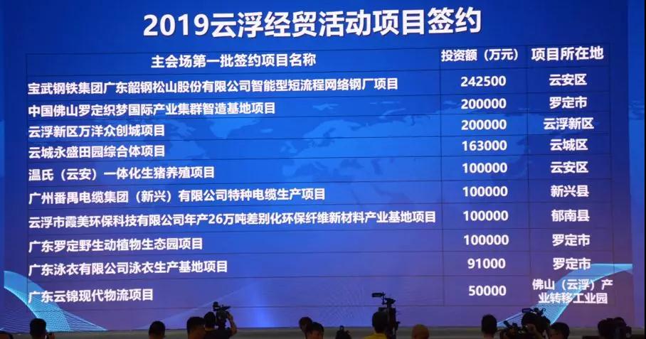 第十六屆云浮國際石材科技展暨第十屆云浮石文化節隆重開幕