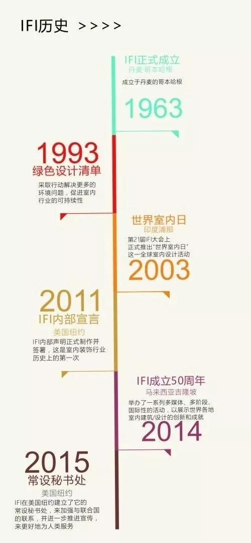 大咖駕到!11月8日,梁志天將現(xiàn)身第20屆水頭石博會(huì)暨石材設(shè)計(jì)周!