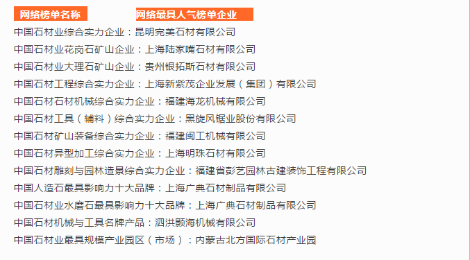 2019第十六屆中國石材風云榜活動圓滿落幕!