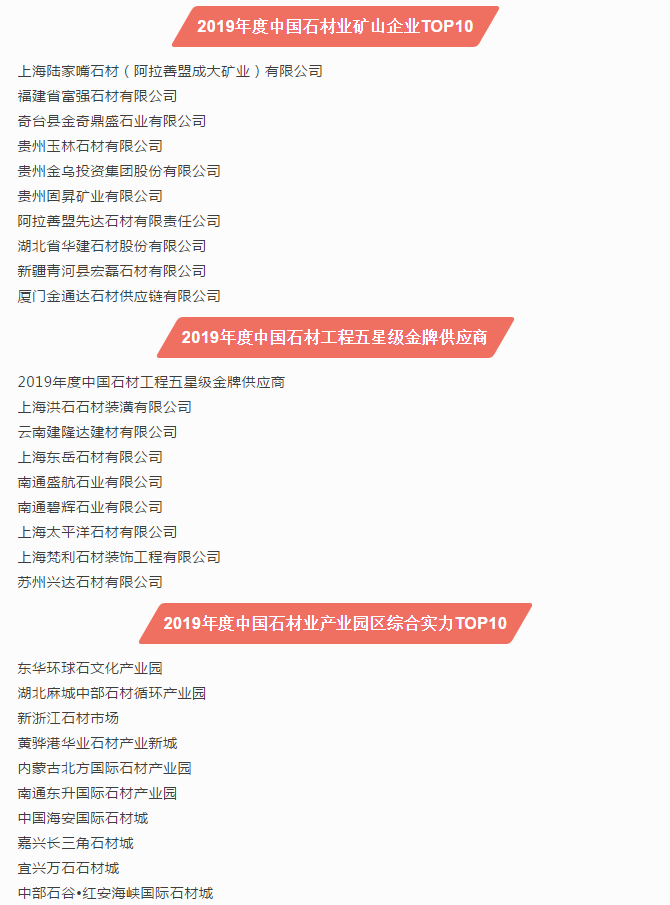 2019第十六屆中國石材風云榜活動圓滿落幕!