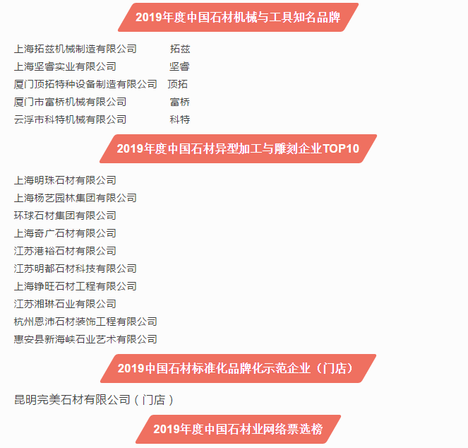 2019第十六屆中國石材風云榜活動圓滿落幕!