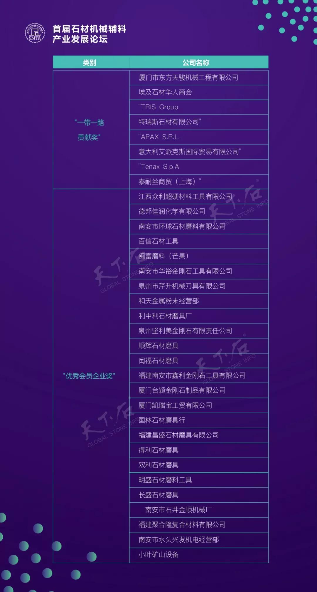 首屆石材機械輔料產業發展論壇在福建水頭成功舉行,論道賦能產業未來新發展